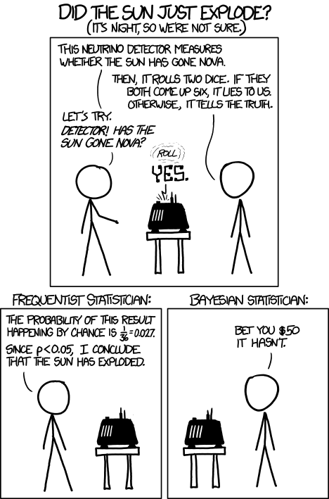 6-frequentists-vs-bayesians