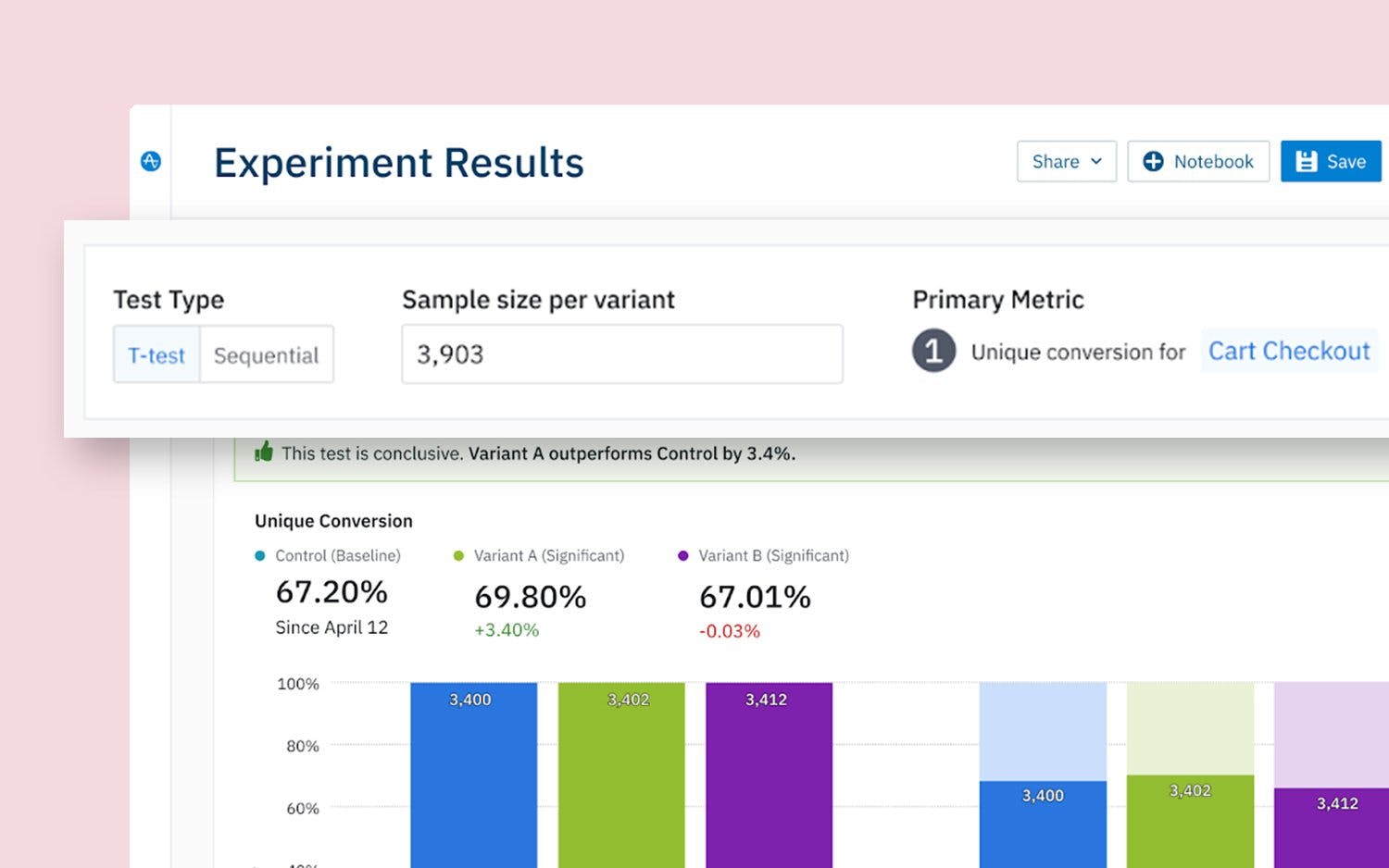 Introducing Experiment Results—Just Bring Your A/B Data