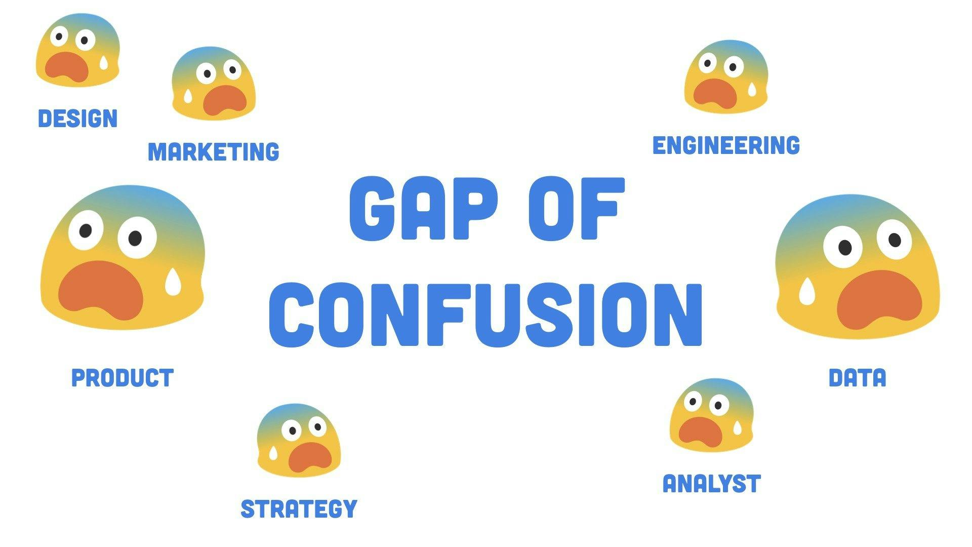 gap-of-confusion