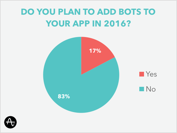 do-you-plan-on-bots-in-2016