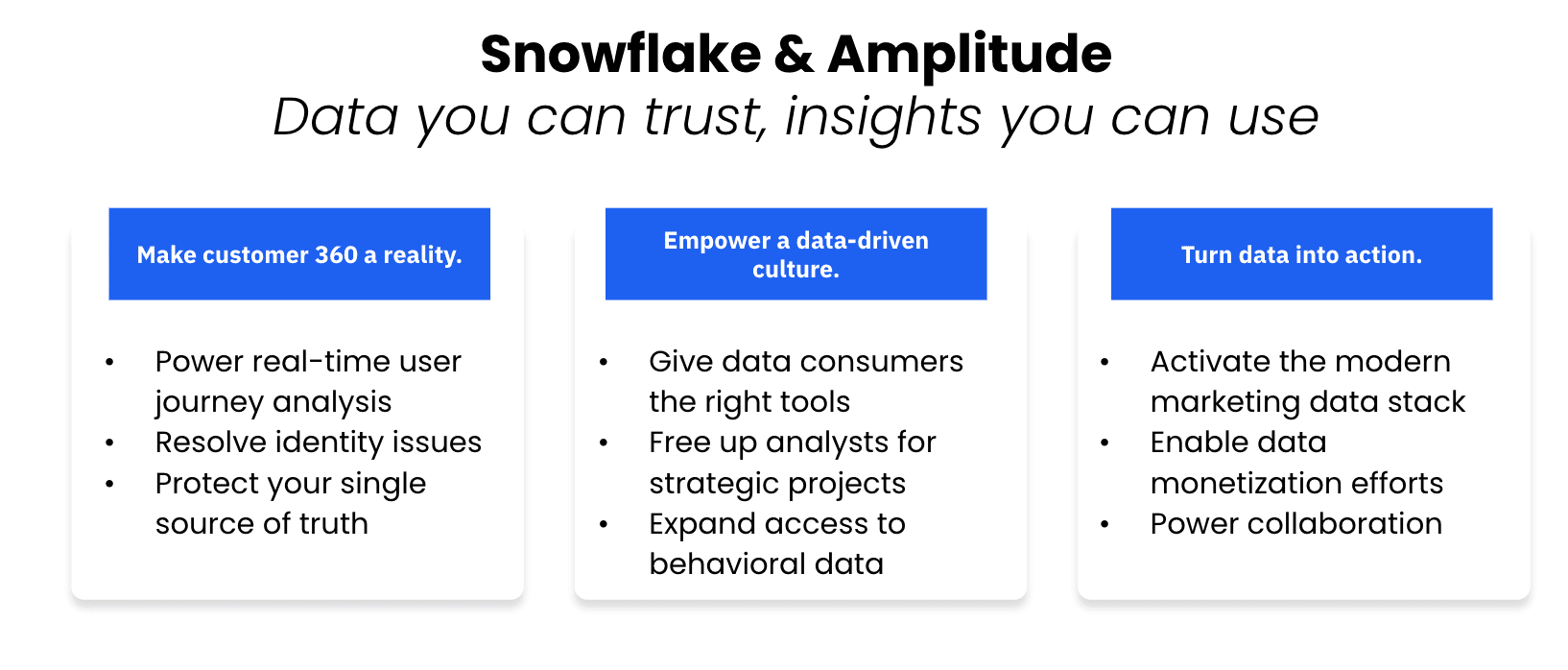 Snowflake + Amplitude