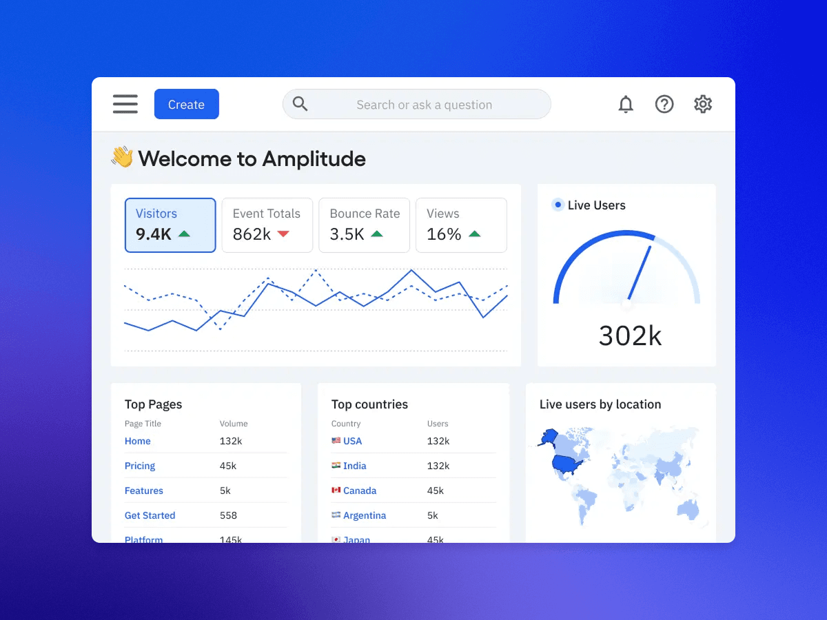 Painel de análise que mostra a exploração de dados e insights flexíveis