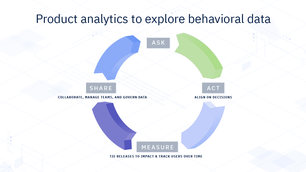 Product Intelligence learning loop