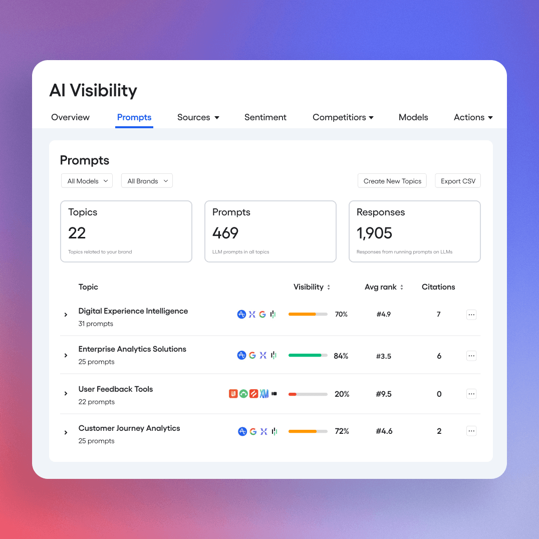 Visibilidad de la IA: menciones de las indicaciones