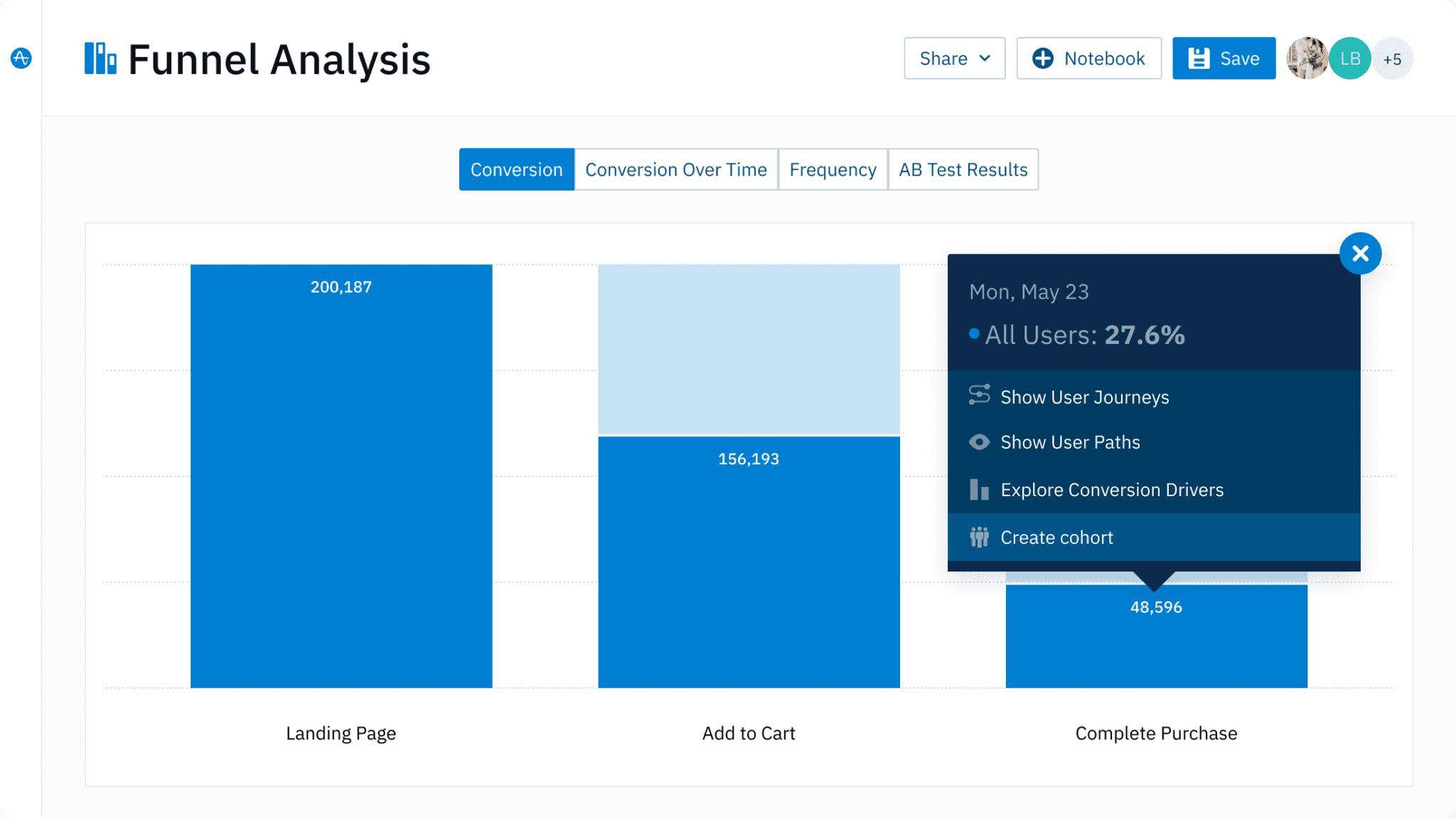 Amplitude Funnel Analysis plus microscope