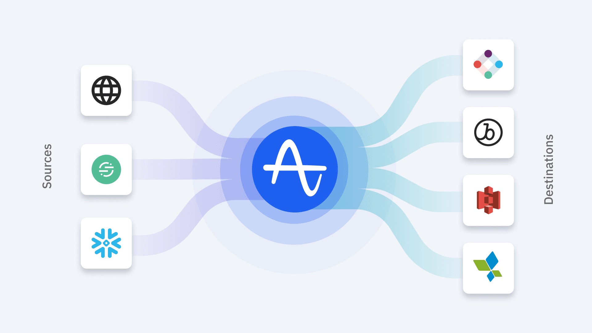 Segment integration dashboard showing real-time data flow