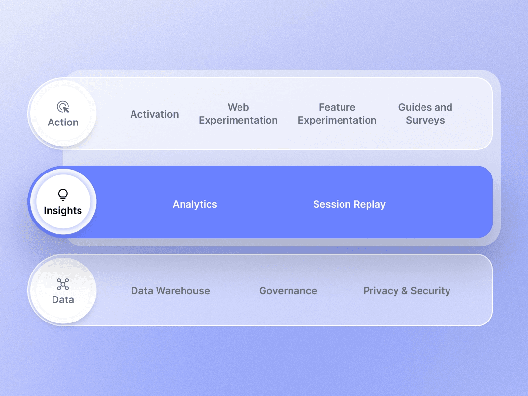niveau d’insights de la plateforme
