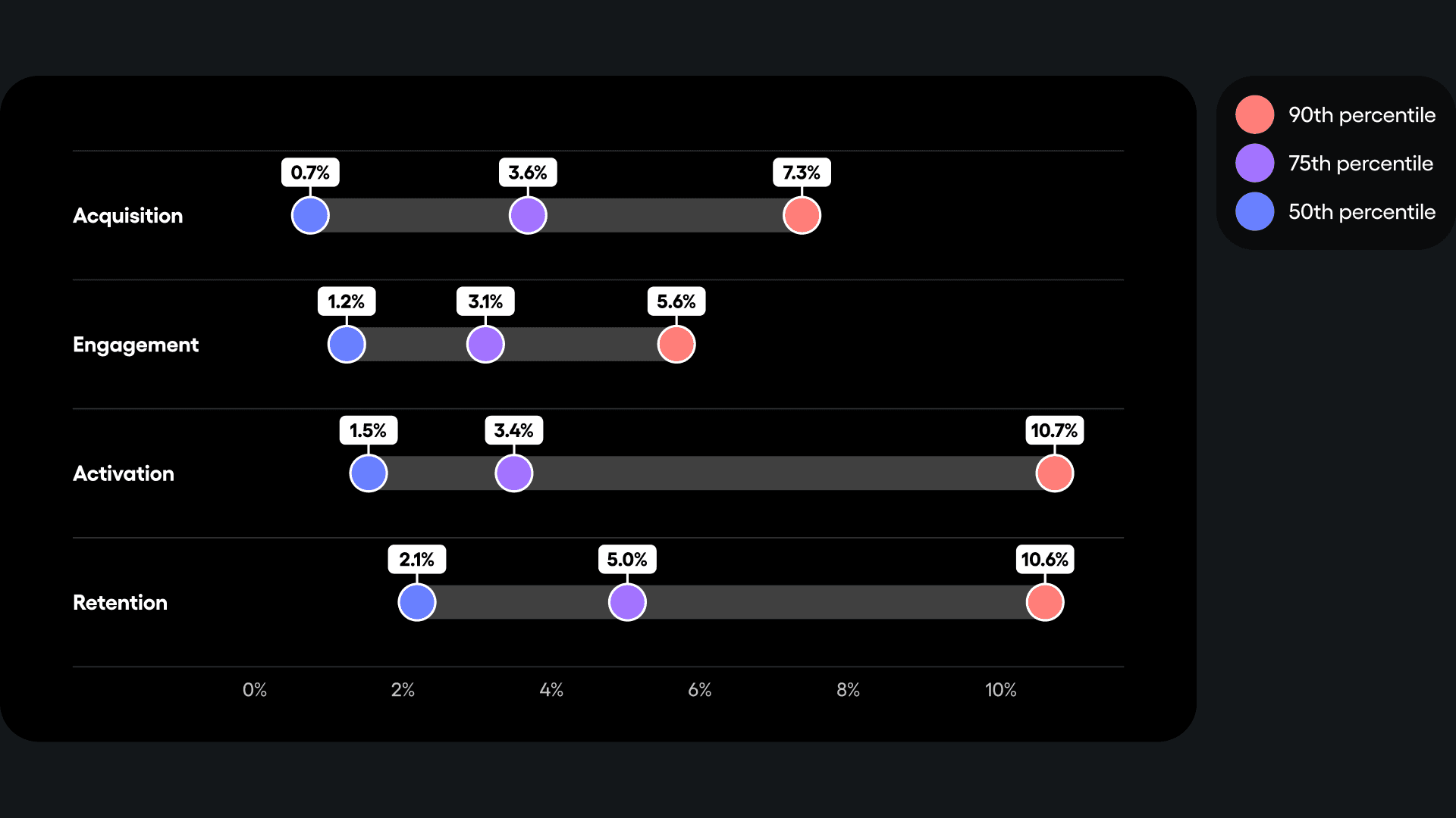 Healthcare product benchmarks