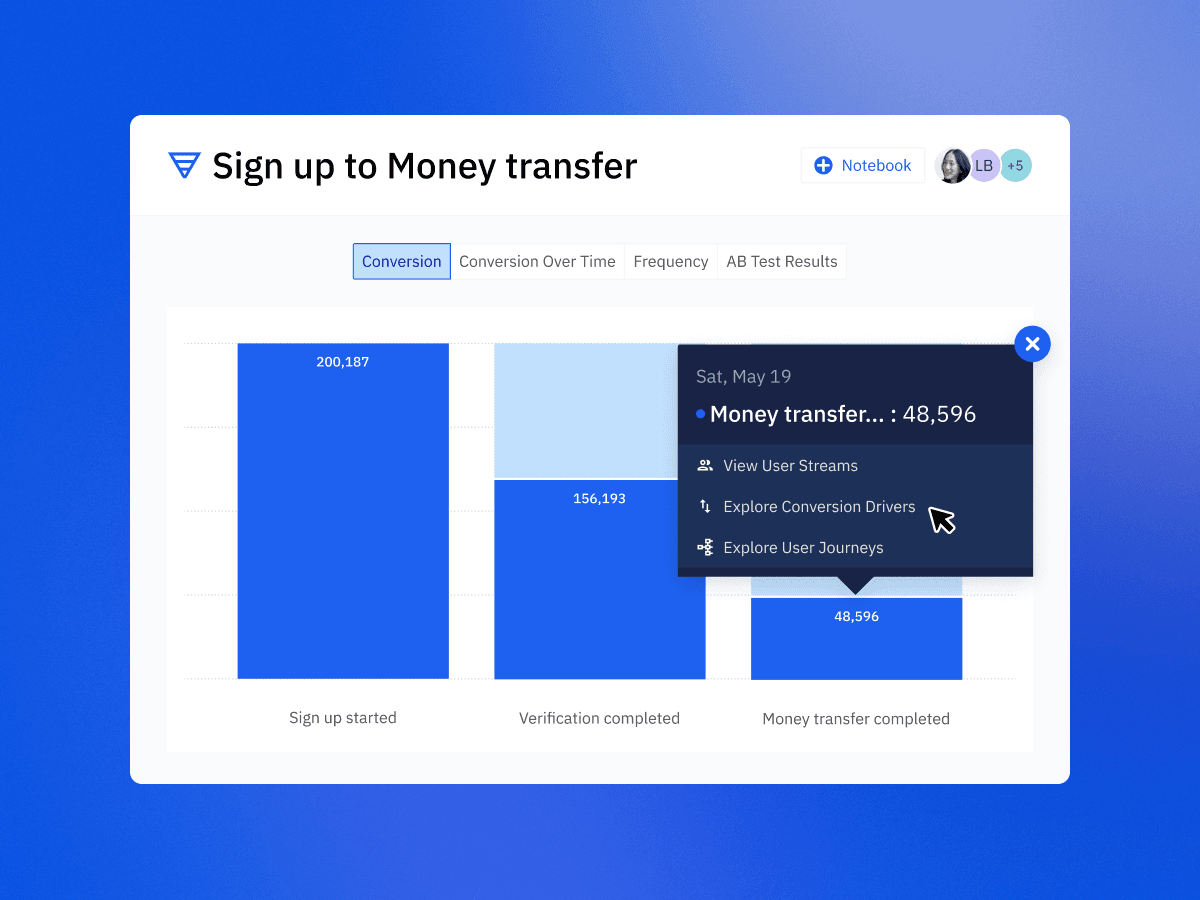 SQL이 필요 없는 데이터 탐색을 보여주는 셀프서비스 분석 대시보드