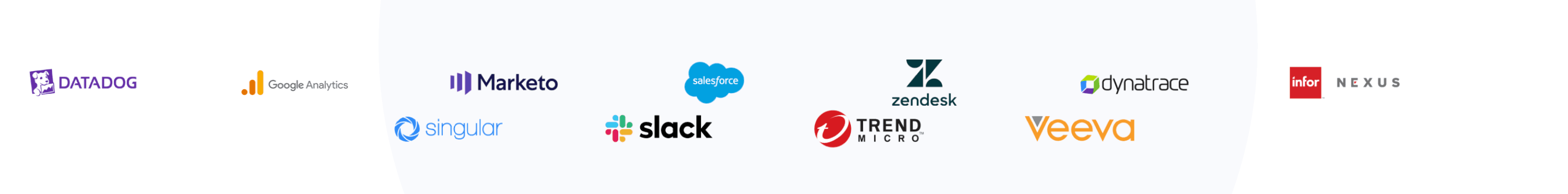 AWS AppFlow Integration Partners