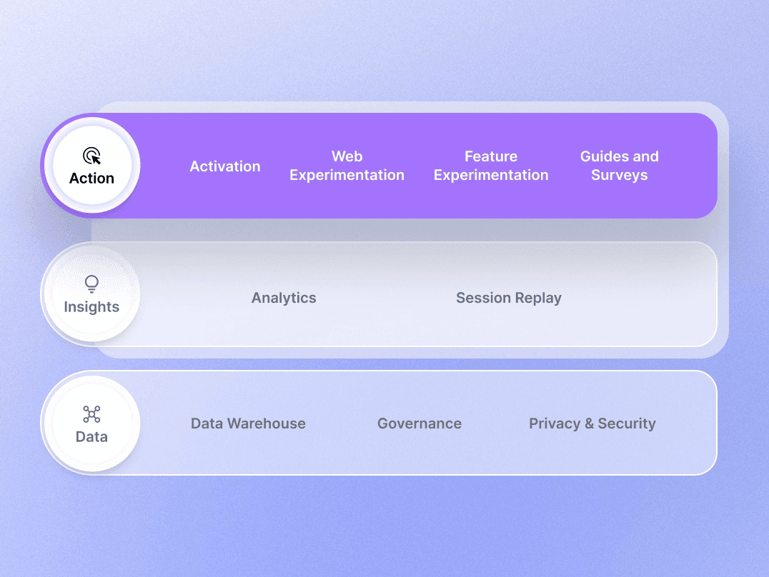 プラットフォームのアクションレイヤー