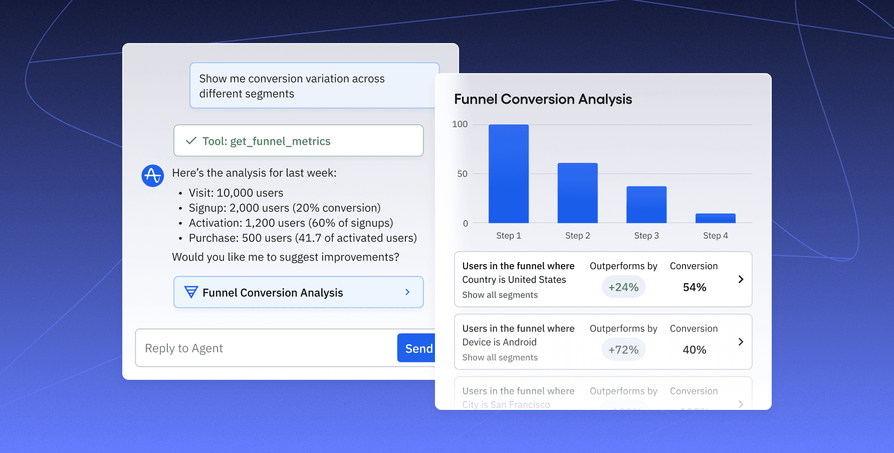 AI Agents Funnel Analysis