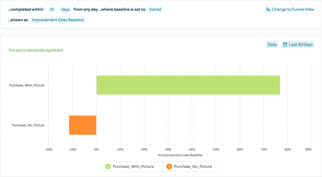 ab-test-visualization