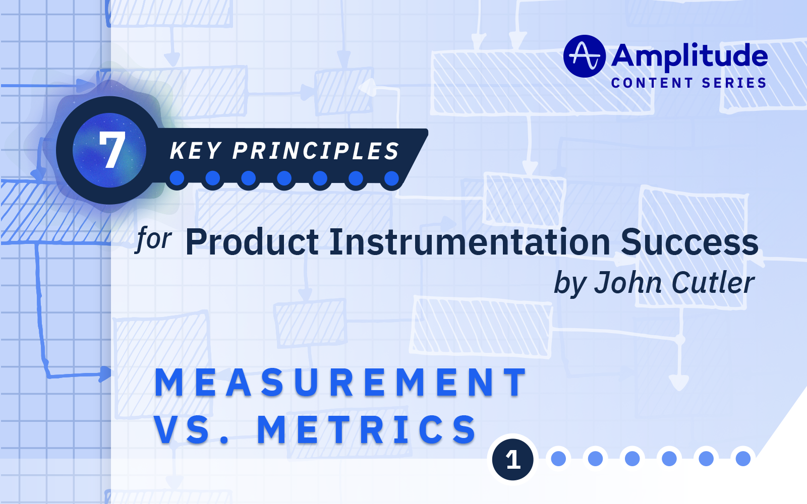 Measurement vs. Metrics in Product Analytics Instrumentation