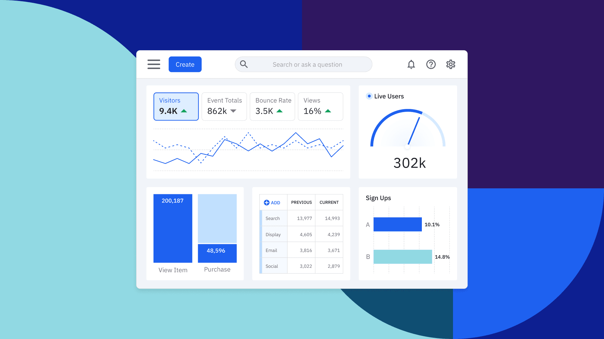 Amplitude campaign dashboard