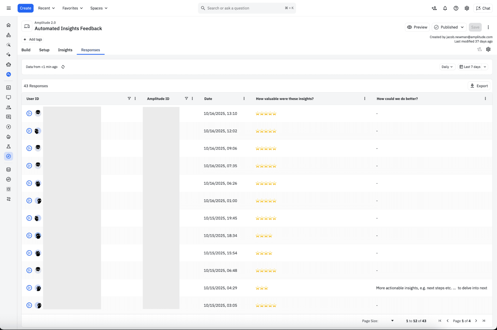 A snapshot of the recent response ratings we received last week
