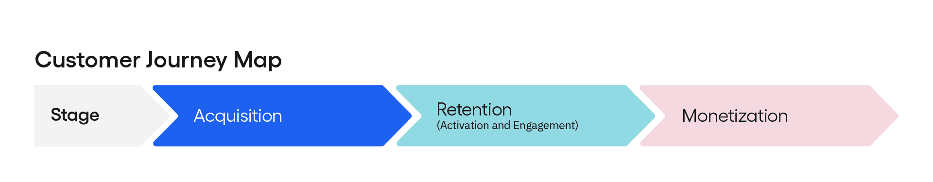 Customer Journey map