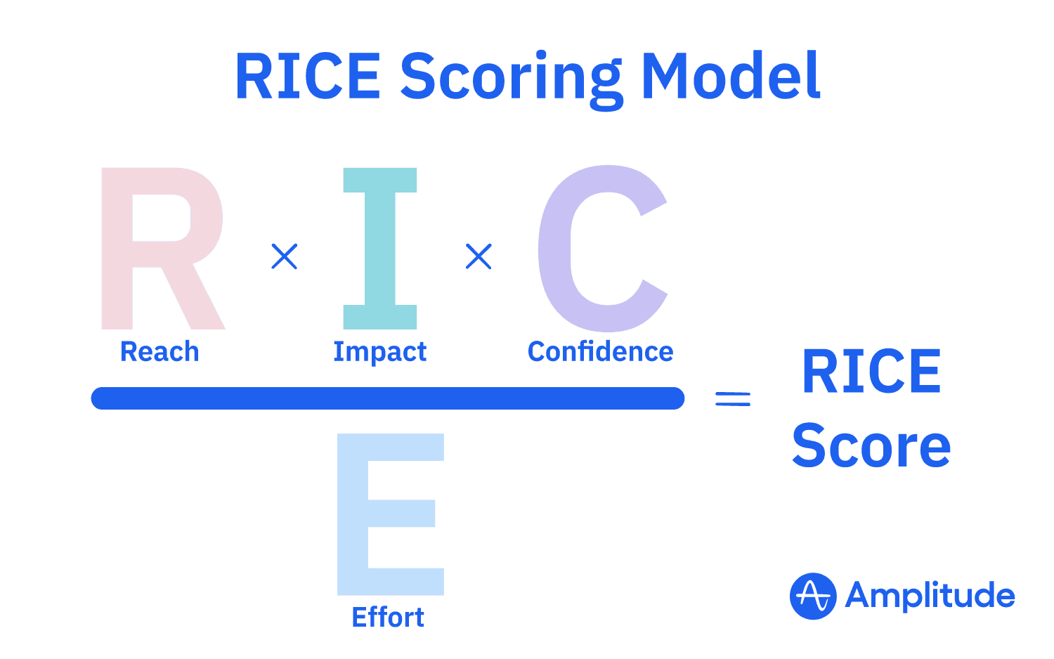 RICE Scoring Model