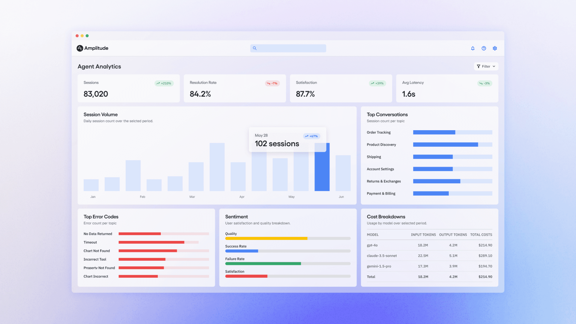 An example of the agent analytics window, showing sessions and evaluations