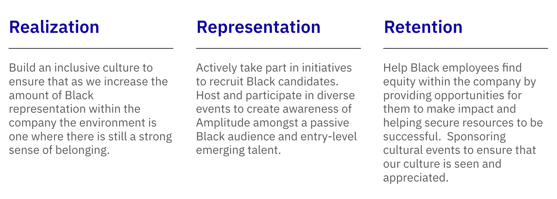 Amplitude's blog image