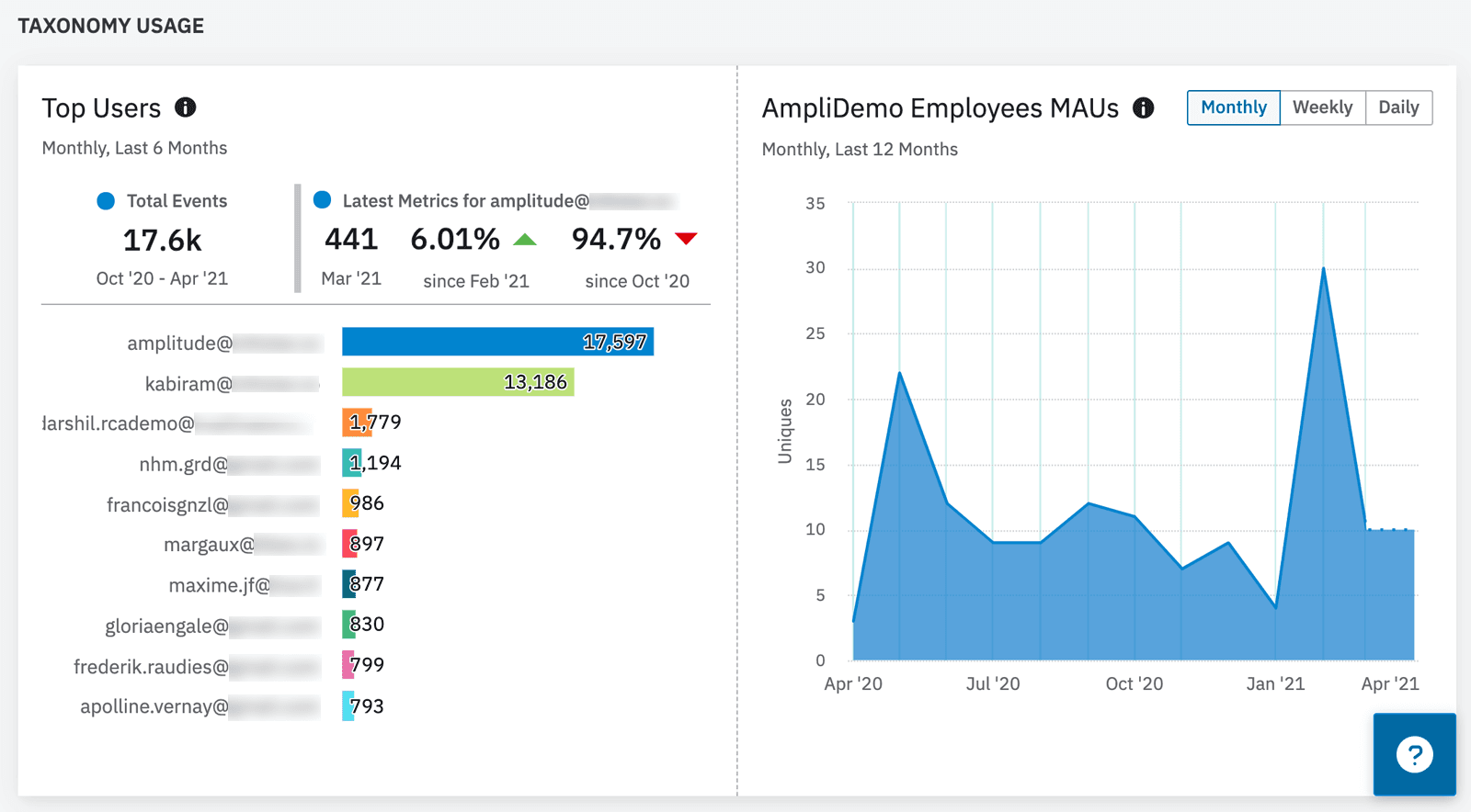 Amplitude's blog image