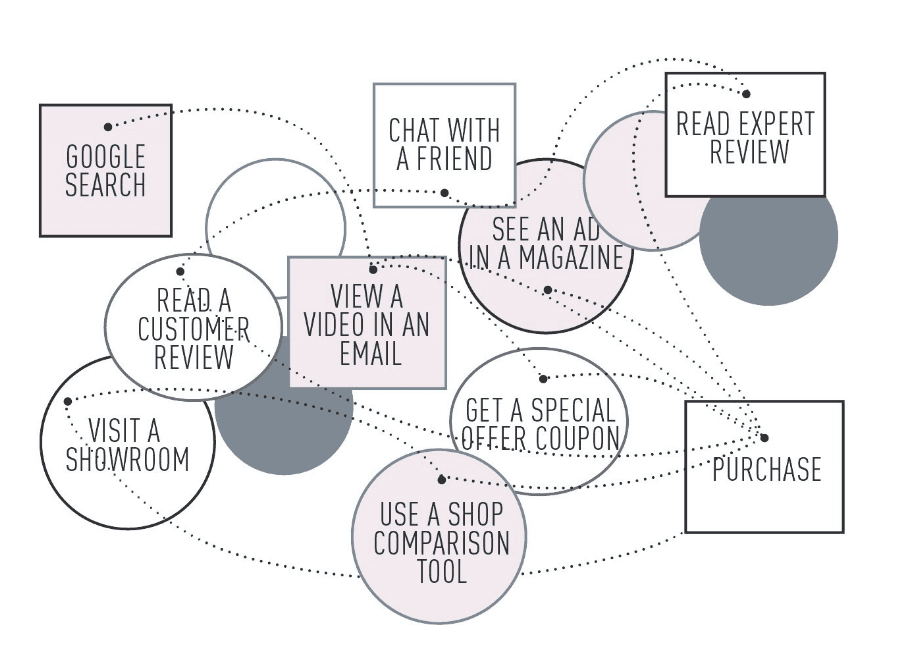 user-journey-cross-platform