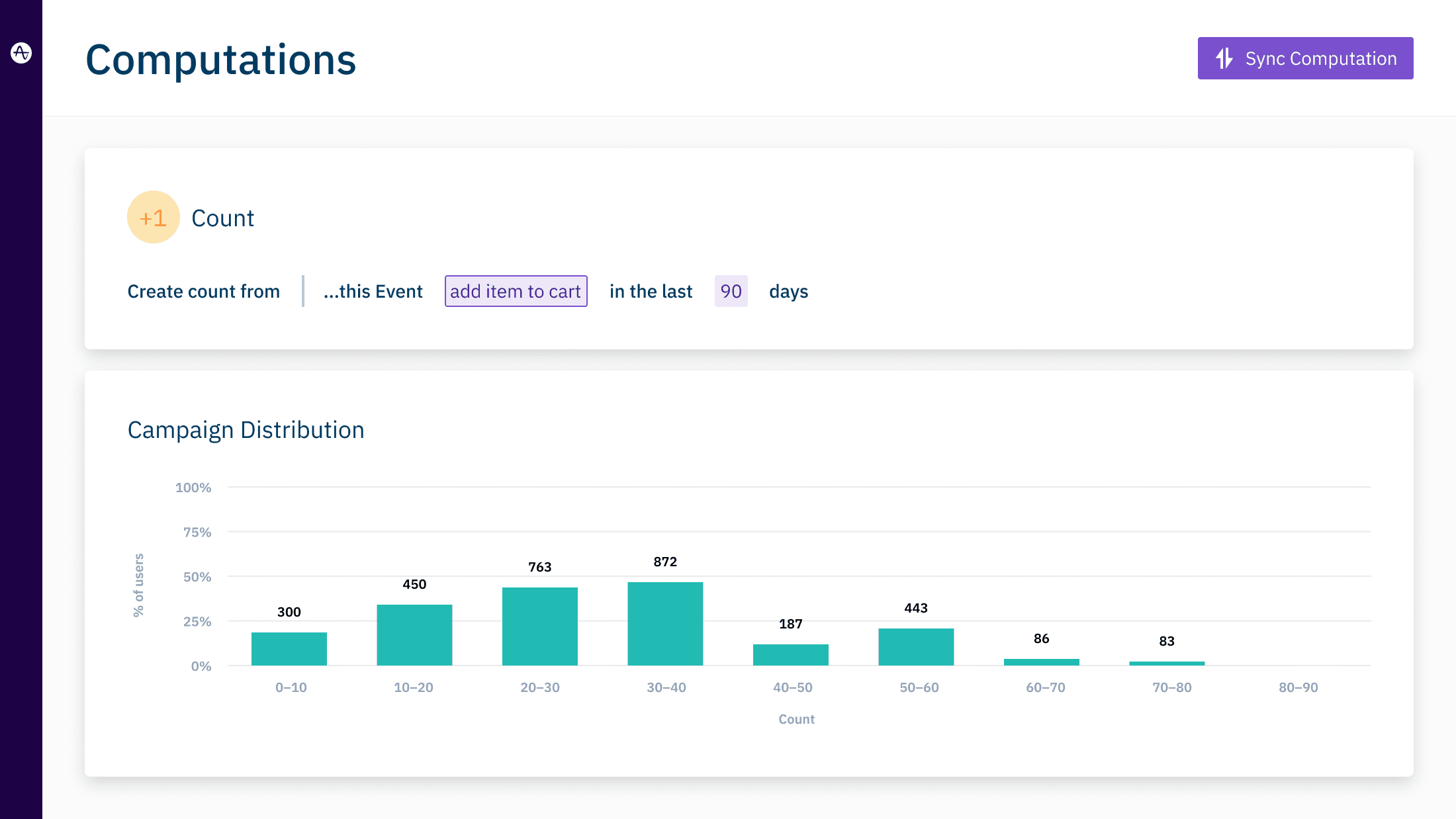 Amplitude's blog image