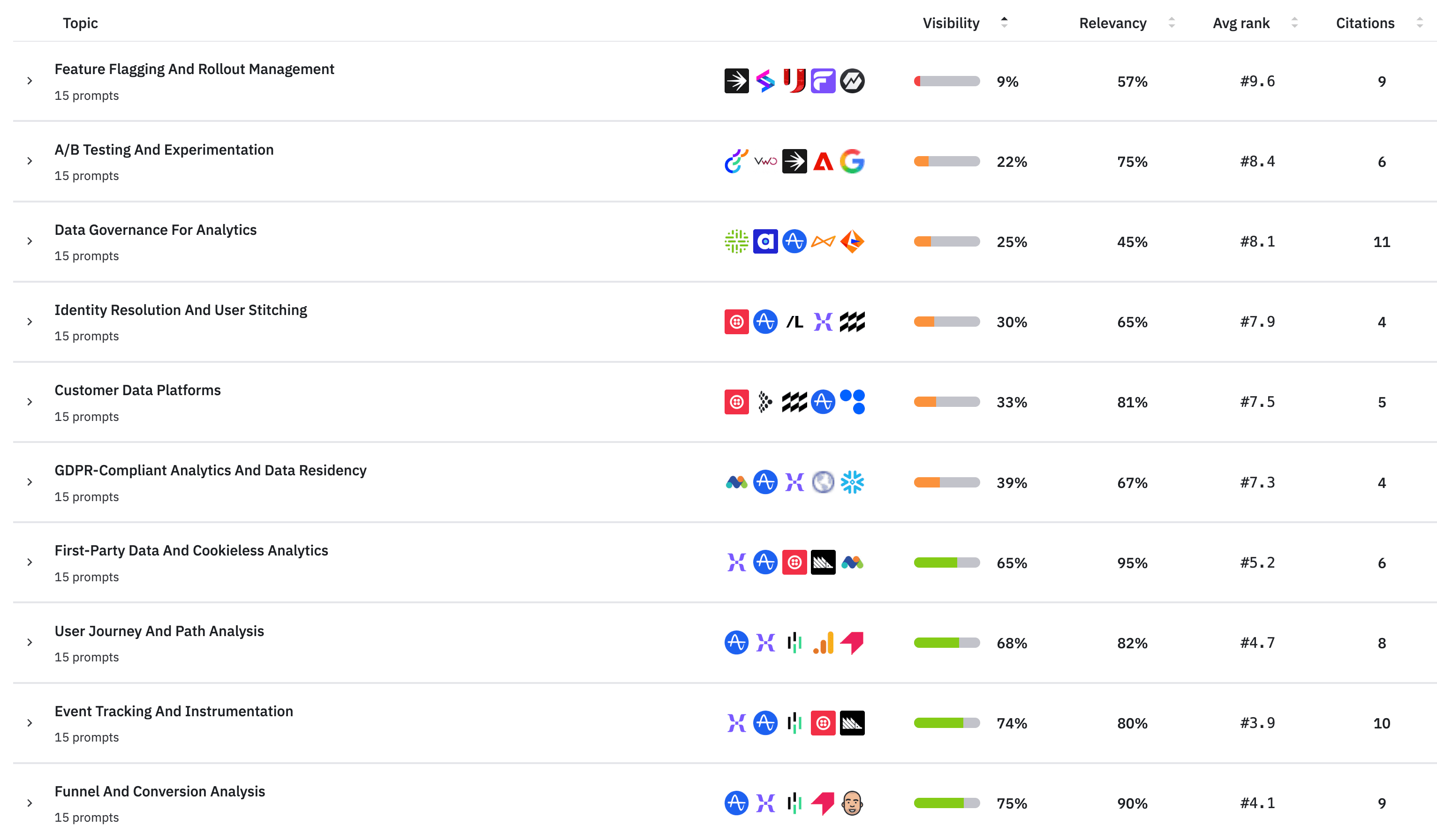 AI Visibility - relevancy score