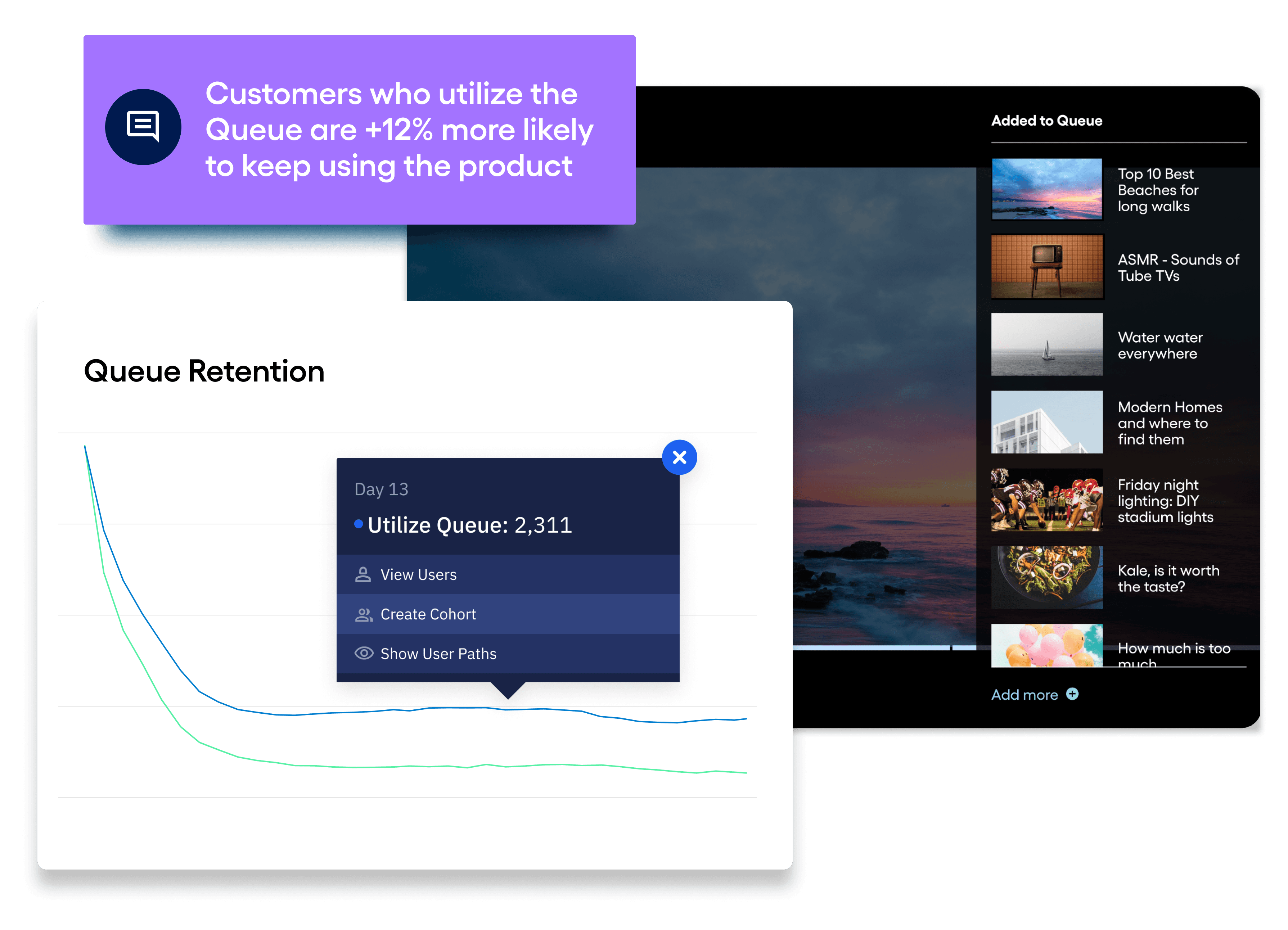 Images of Amplitude product and queue retention