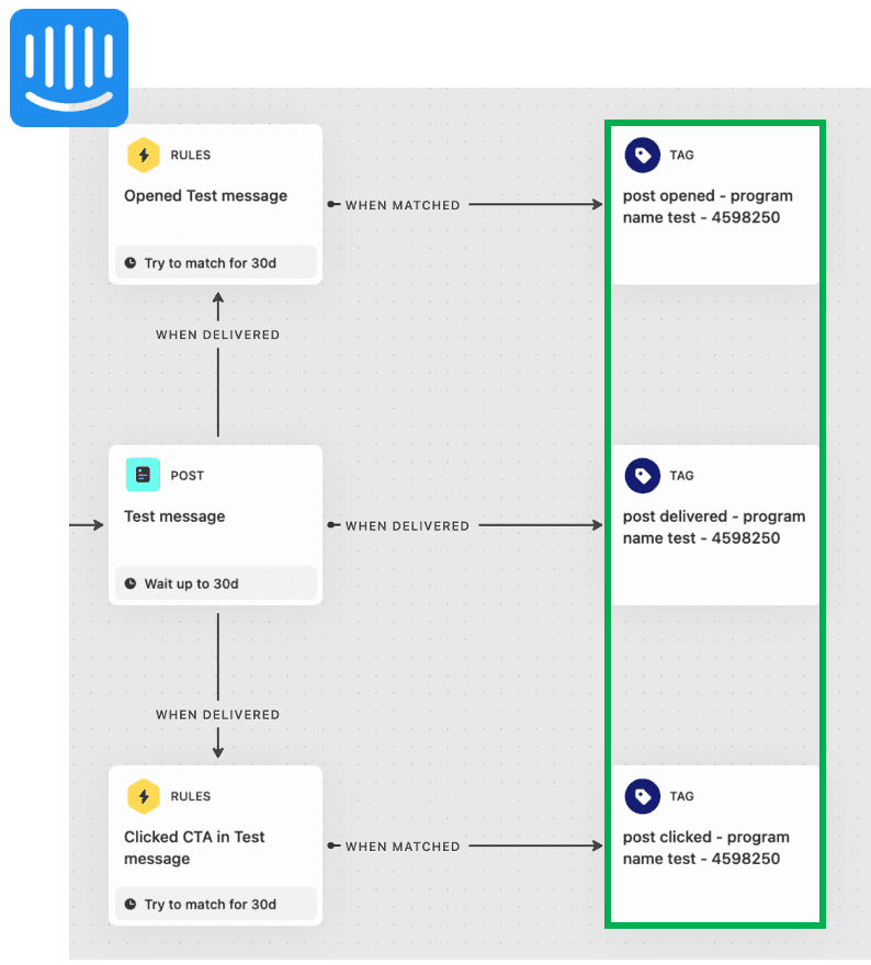intercom message tags