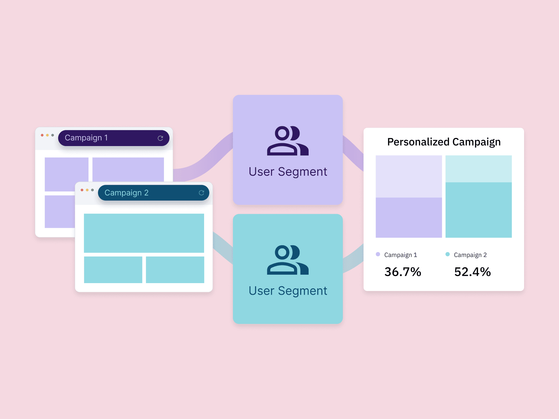 Personalize and target with ease
