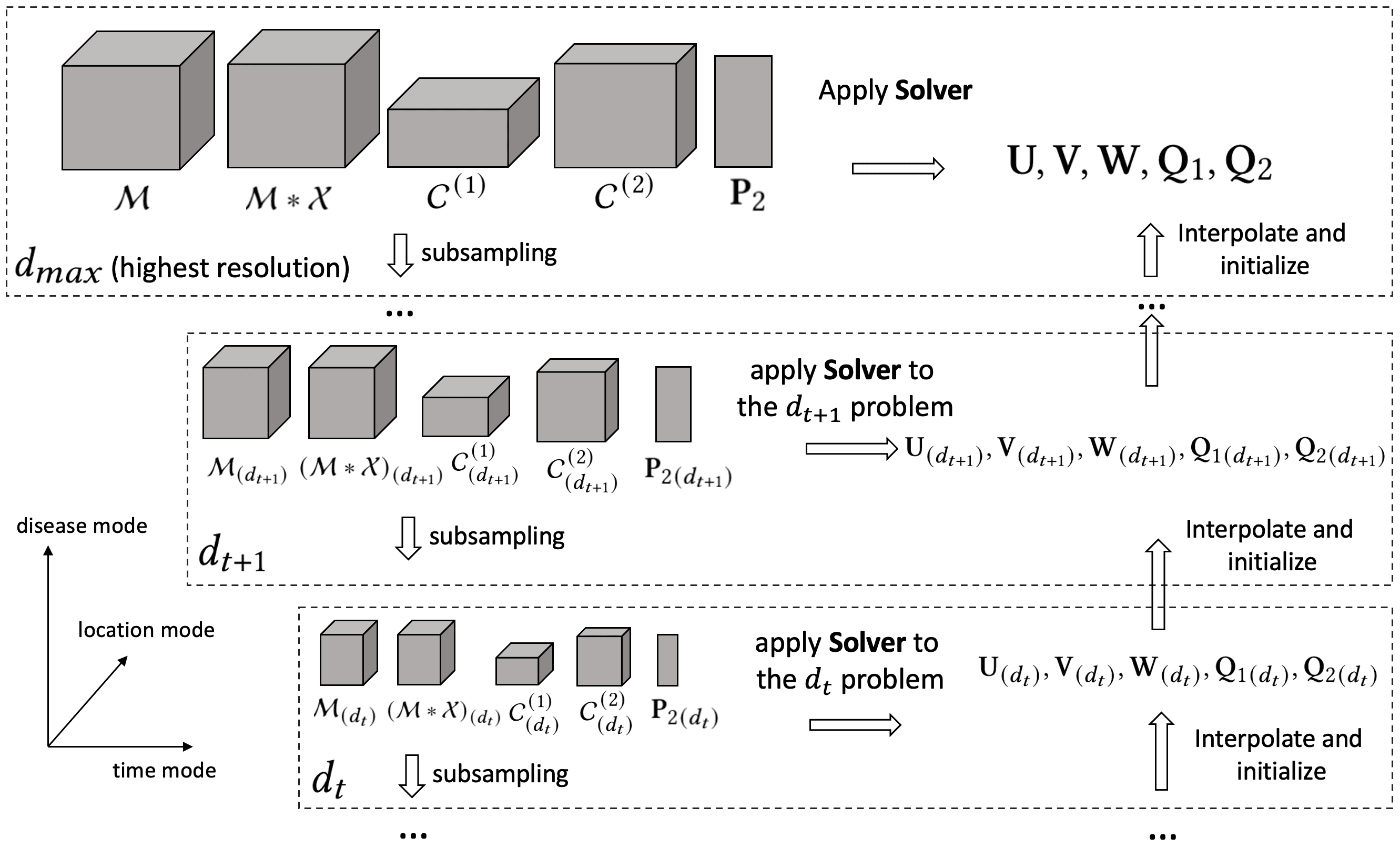 Amplitude's blog image