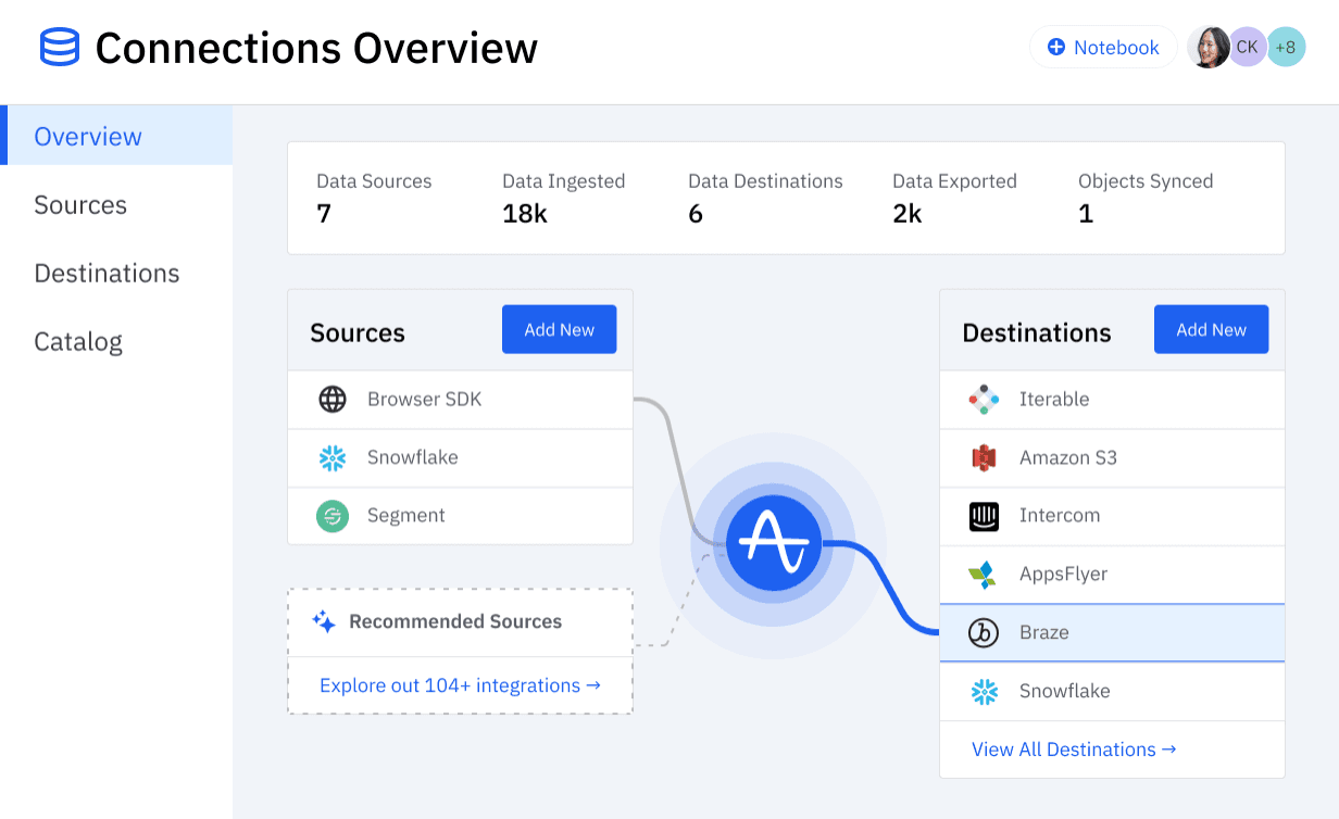 Connections Overview