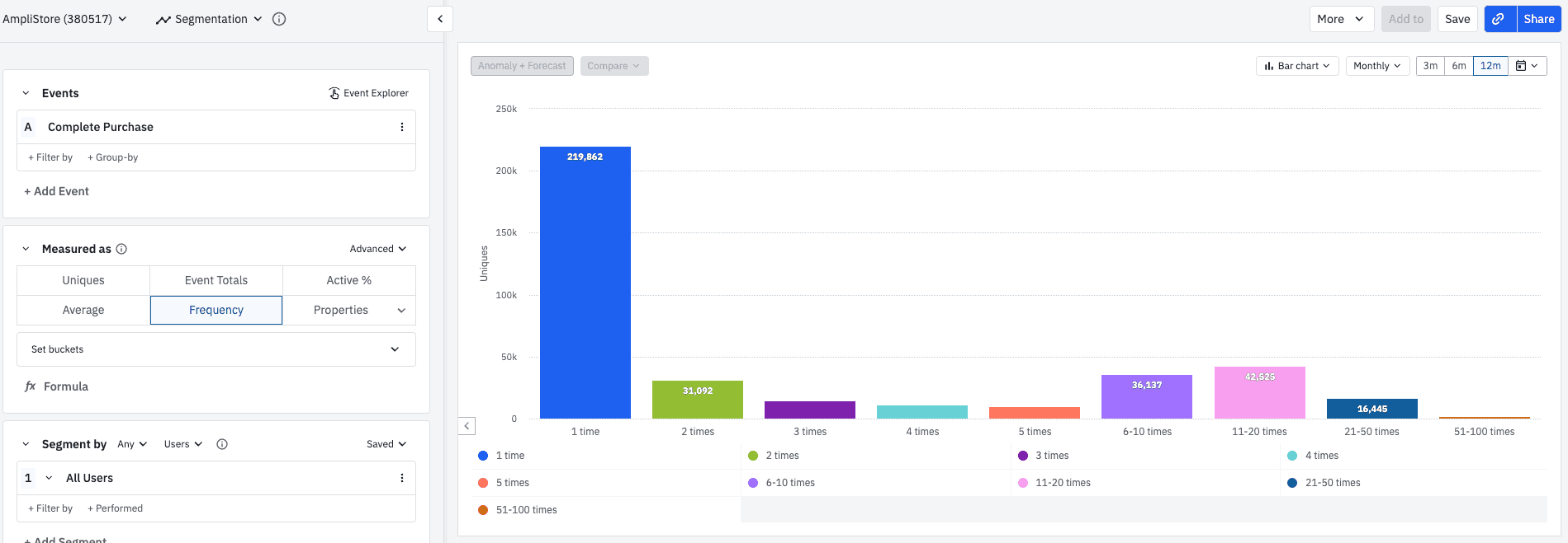 Screen from Amplitude showing customer segmentation by purchase frequency