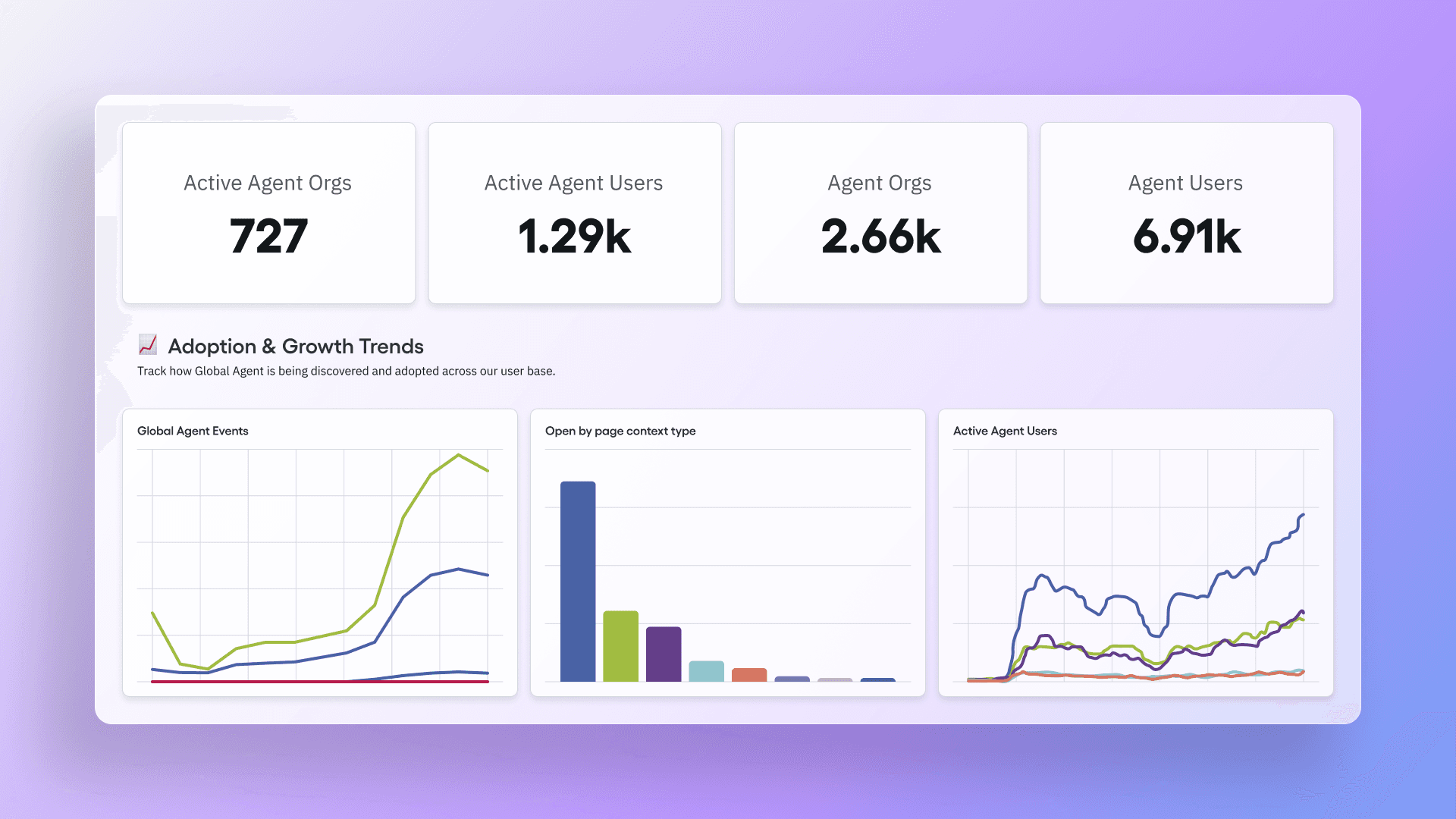 A dashboard of agent activity and adoption