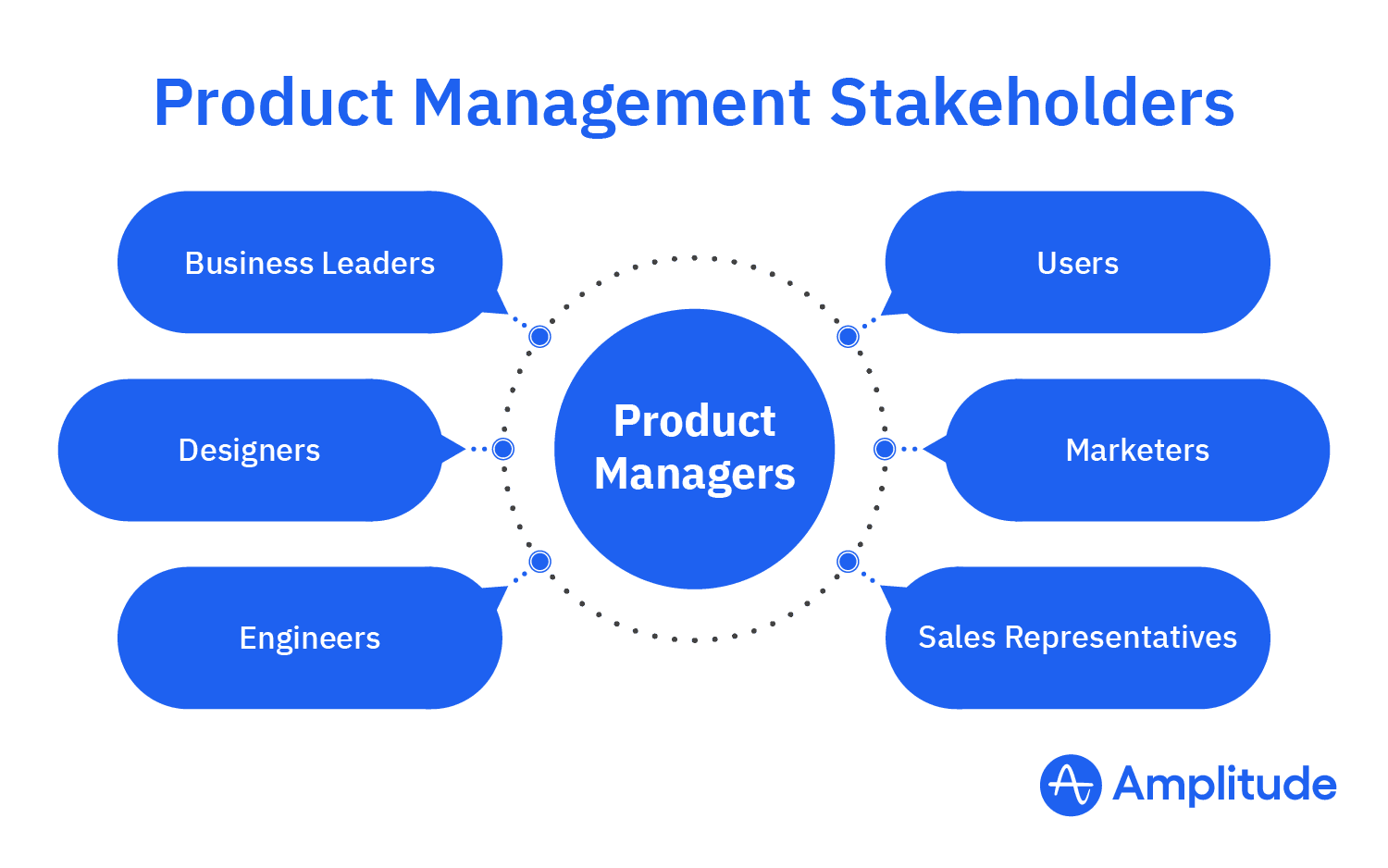 Product Management Stakeholders