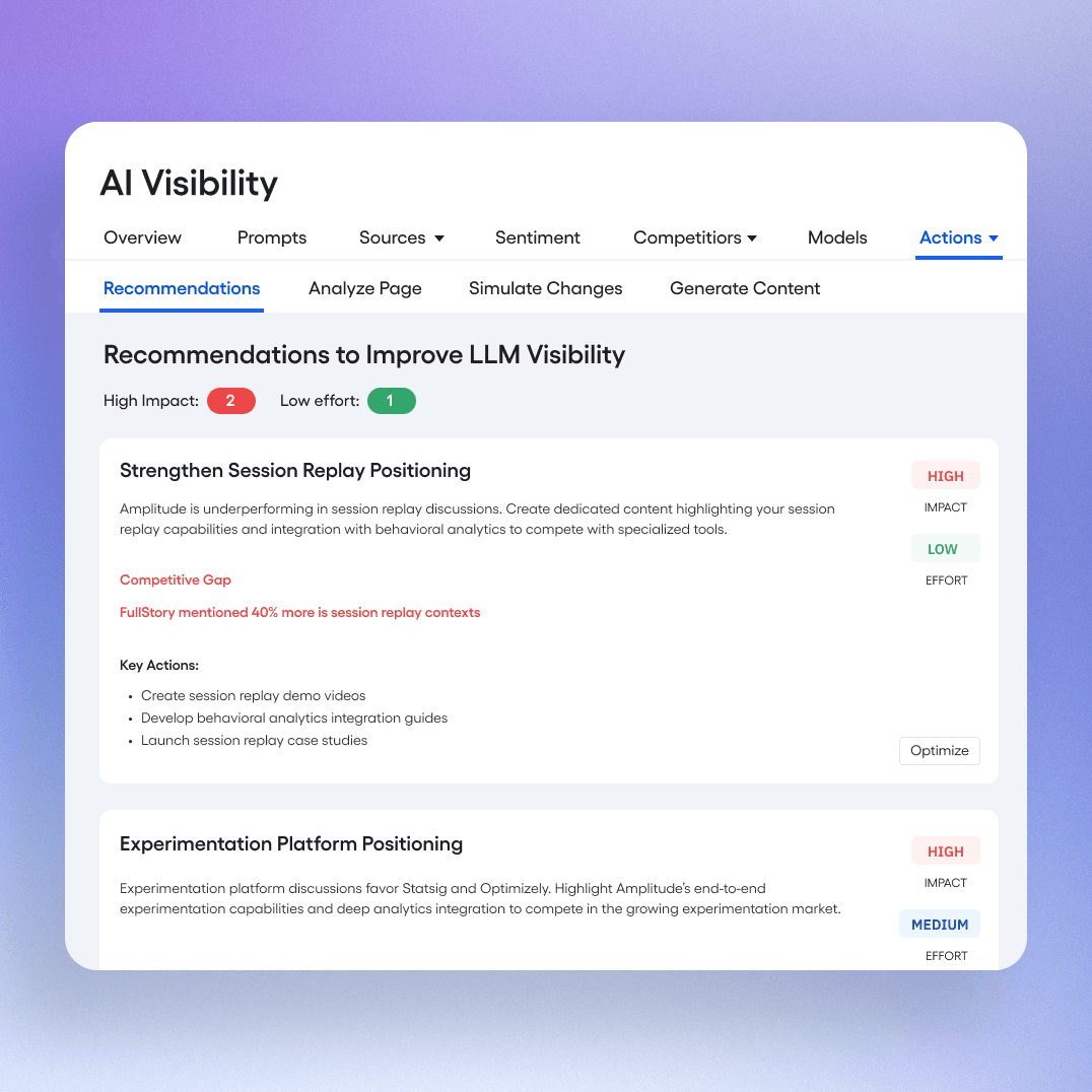AI Visibility: recomendaciones