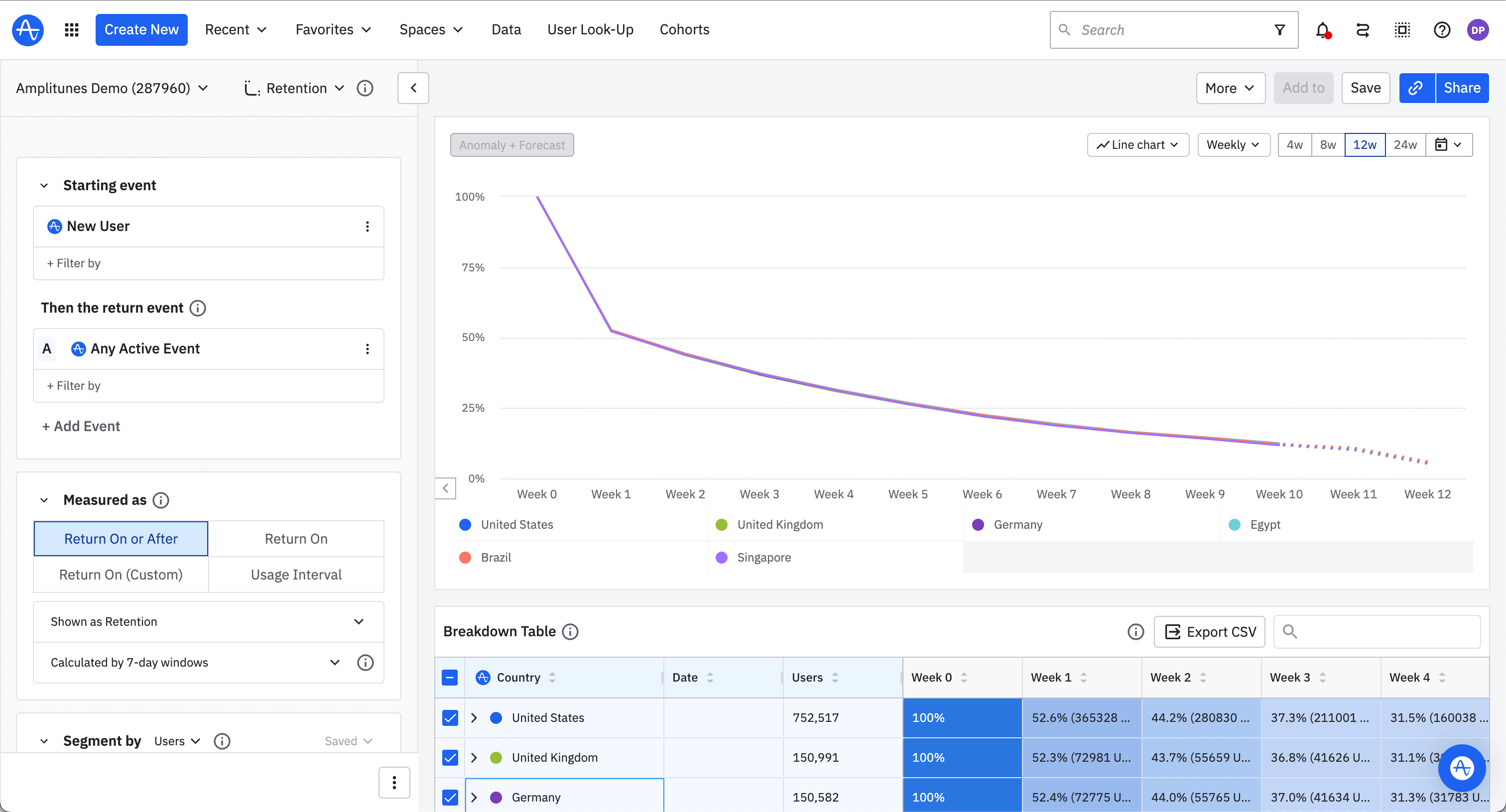 The number of new and returning visitors give you insight into how well you attract and retain users.