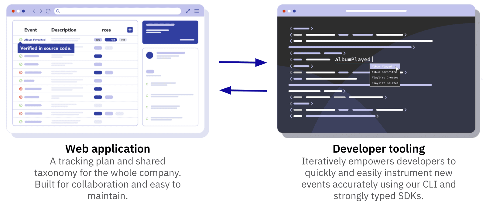 Iteratively web application and developer tooling