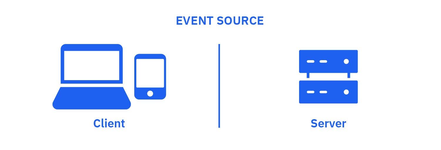 Event Source