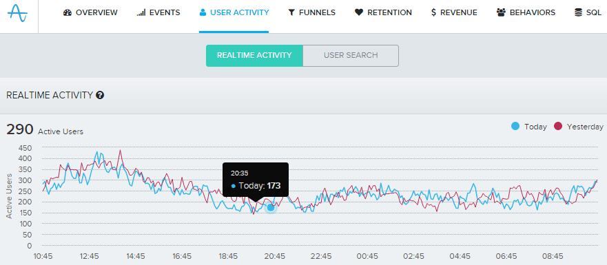 New in Amplitude: SQL in the Dashboard, Combined Events Segmentation Tab, & Improved Email Reporting