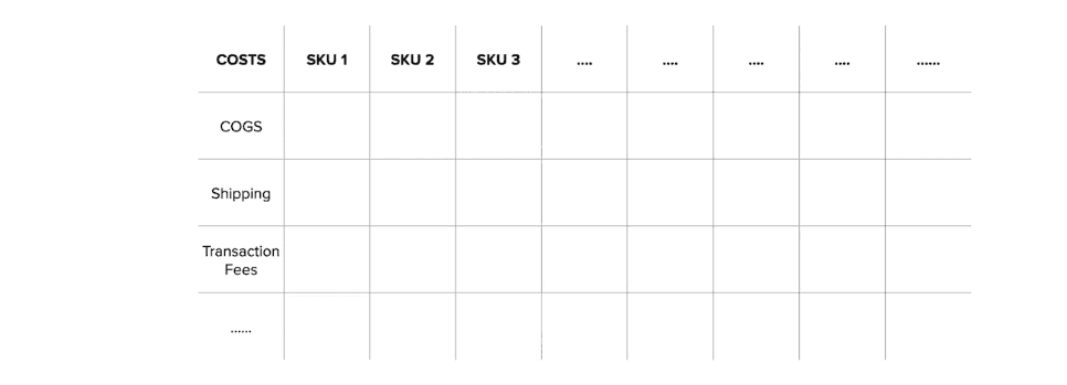 Populate relevant costs per product