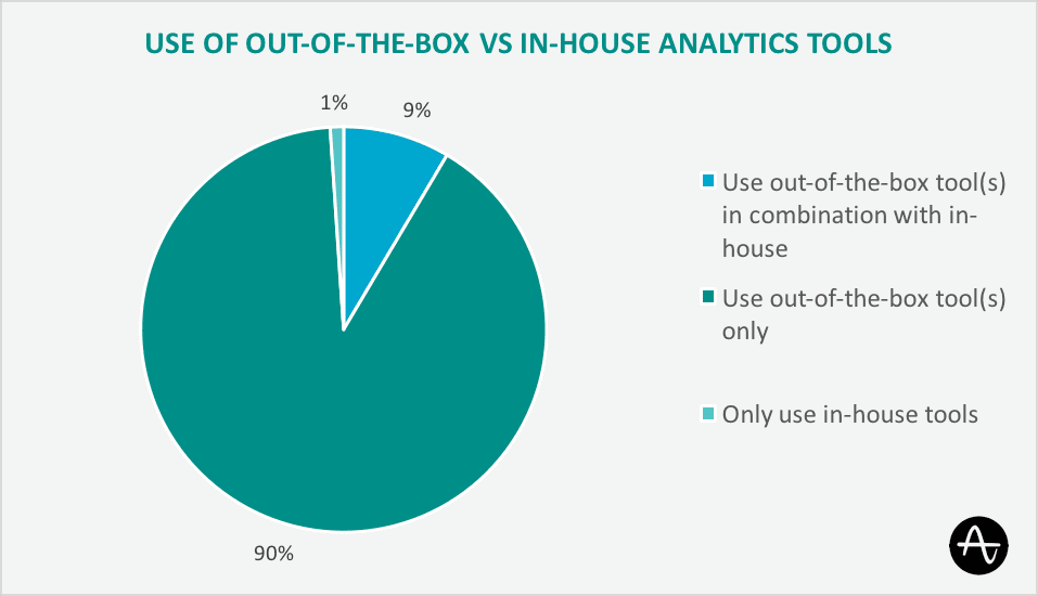 out-of-the-box vs in-house