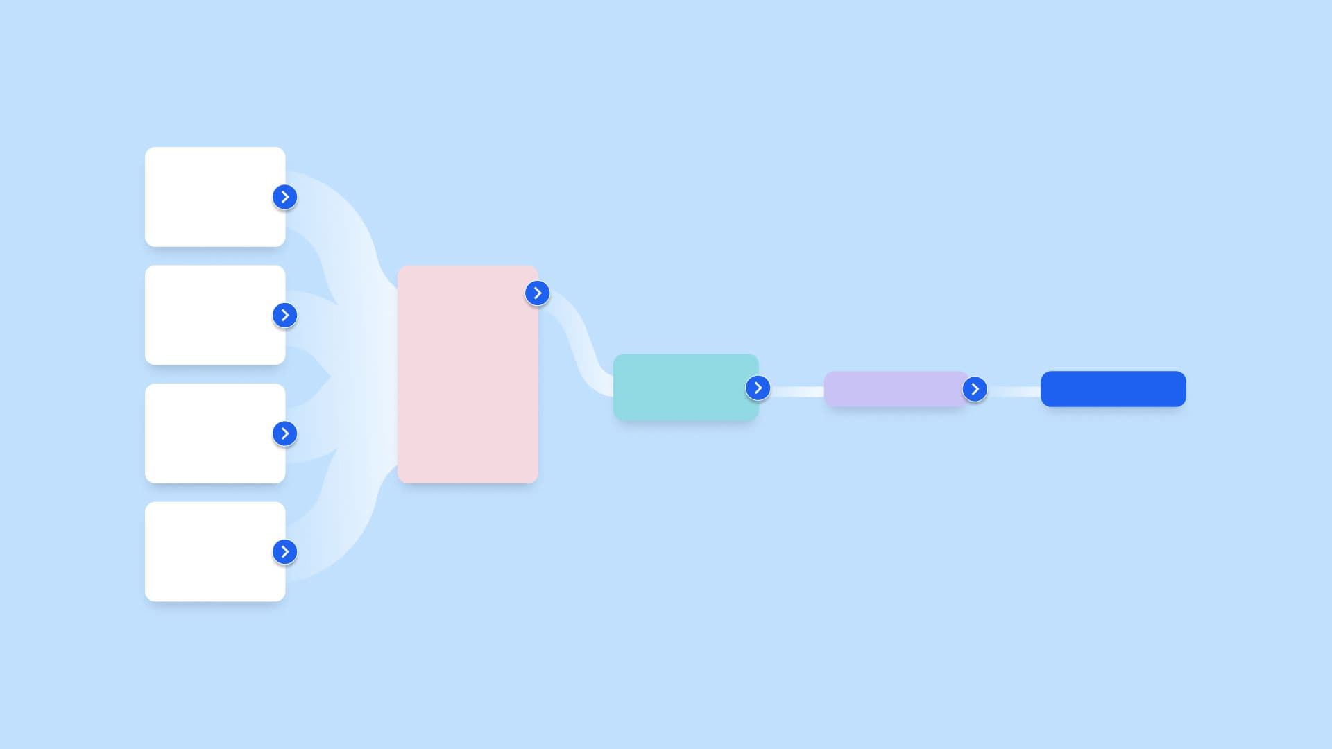 Funnel Analysis Examples and Case Studies in 5 Industries