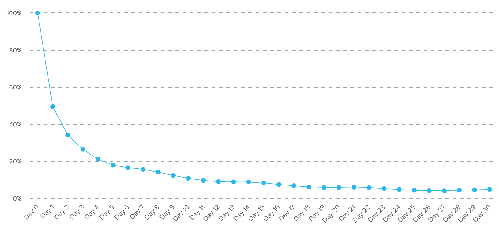 amplitude-retention-curve-print