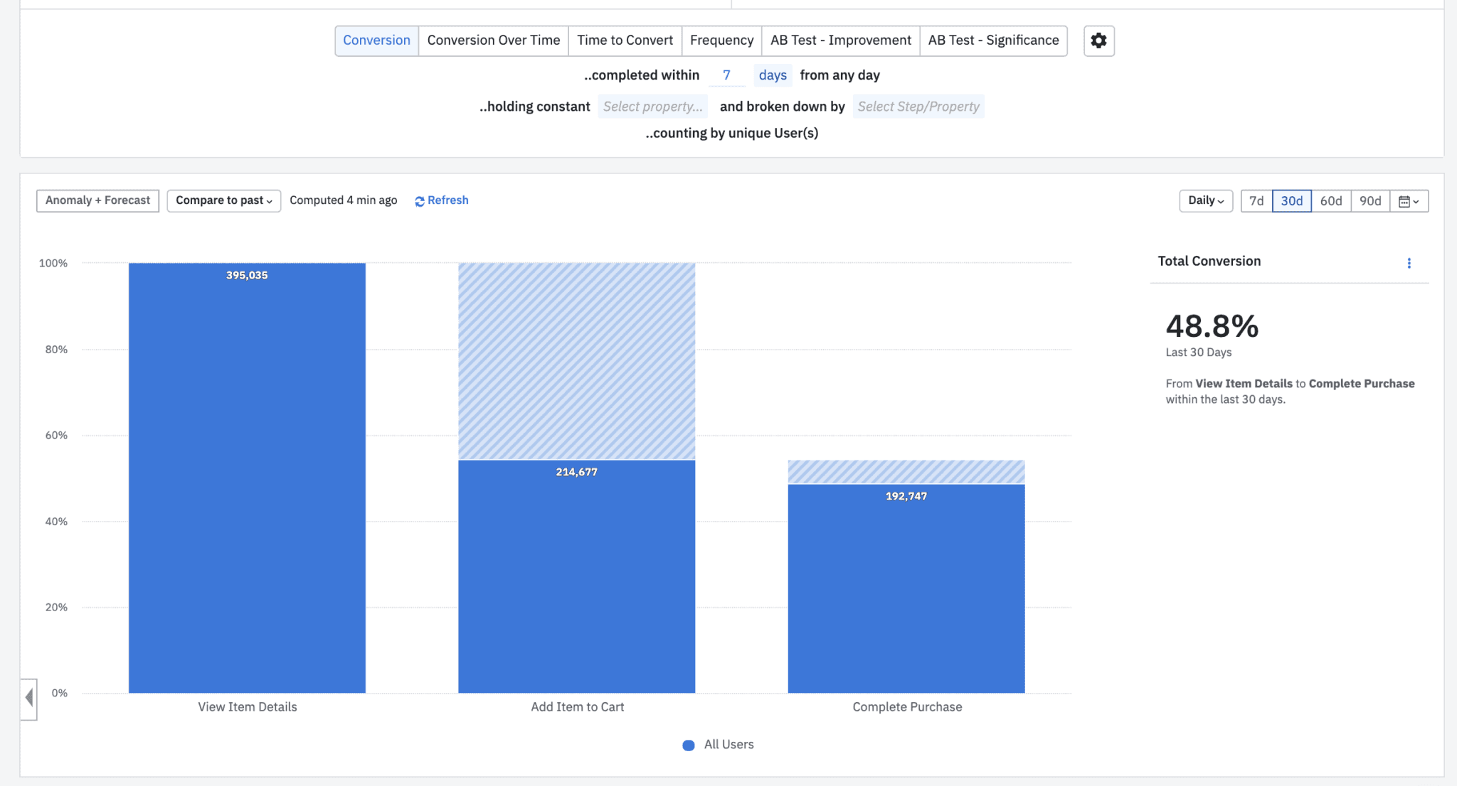 Funnel Analysis: Conversion in Amplitude Analytics