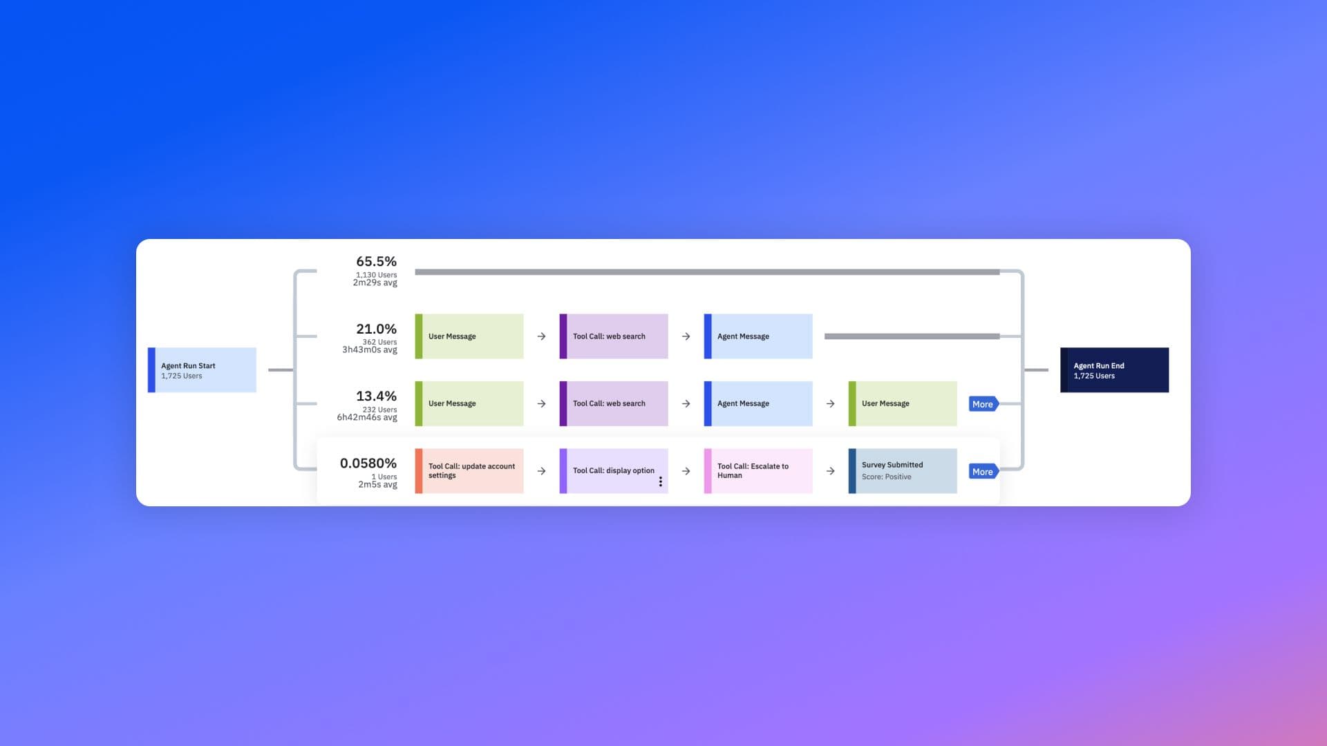 AI-first products feature