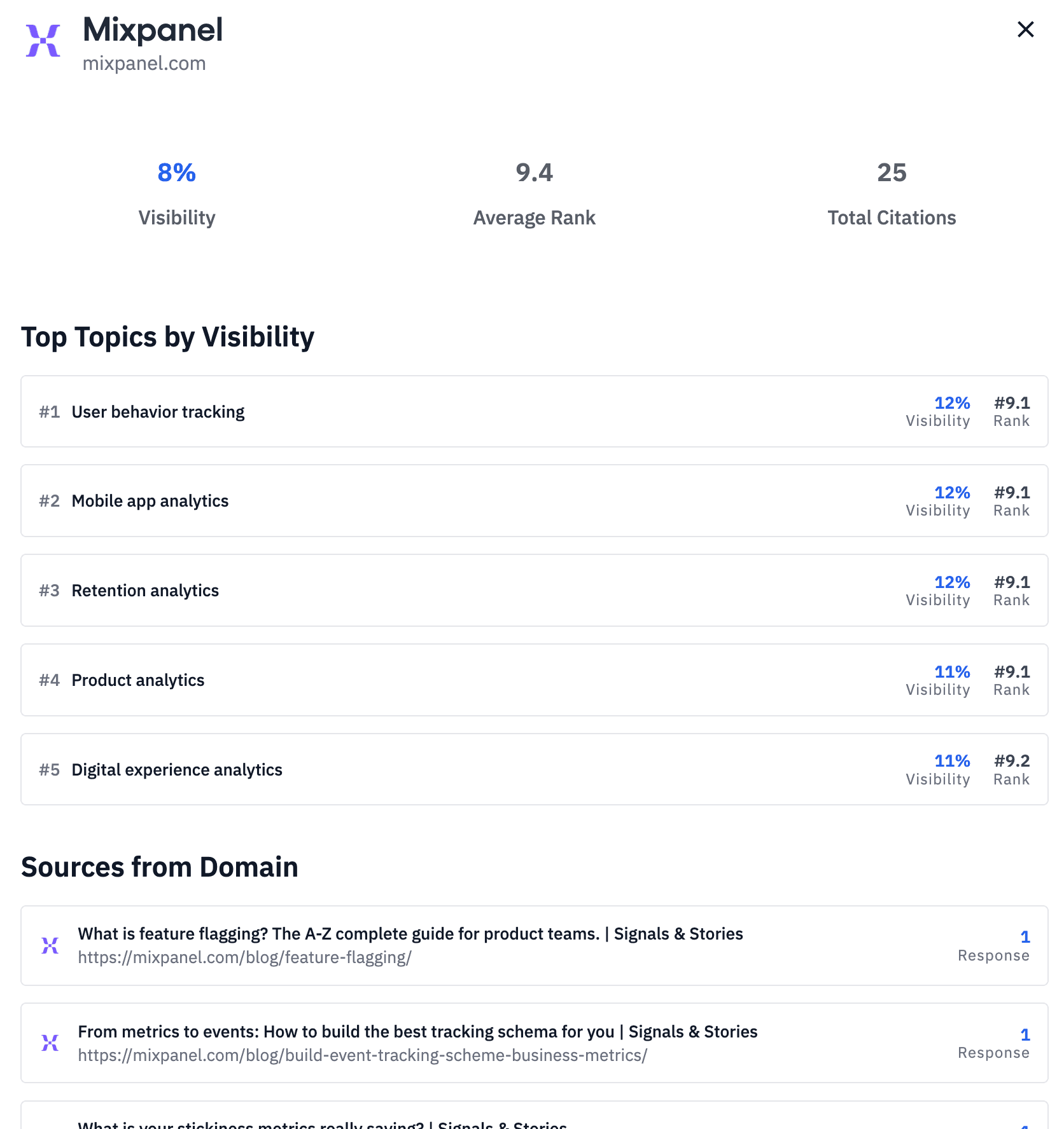 AI Visibility - Drill down