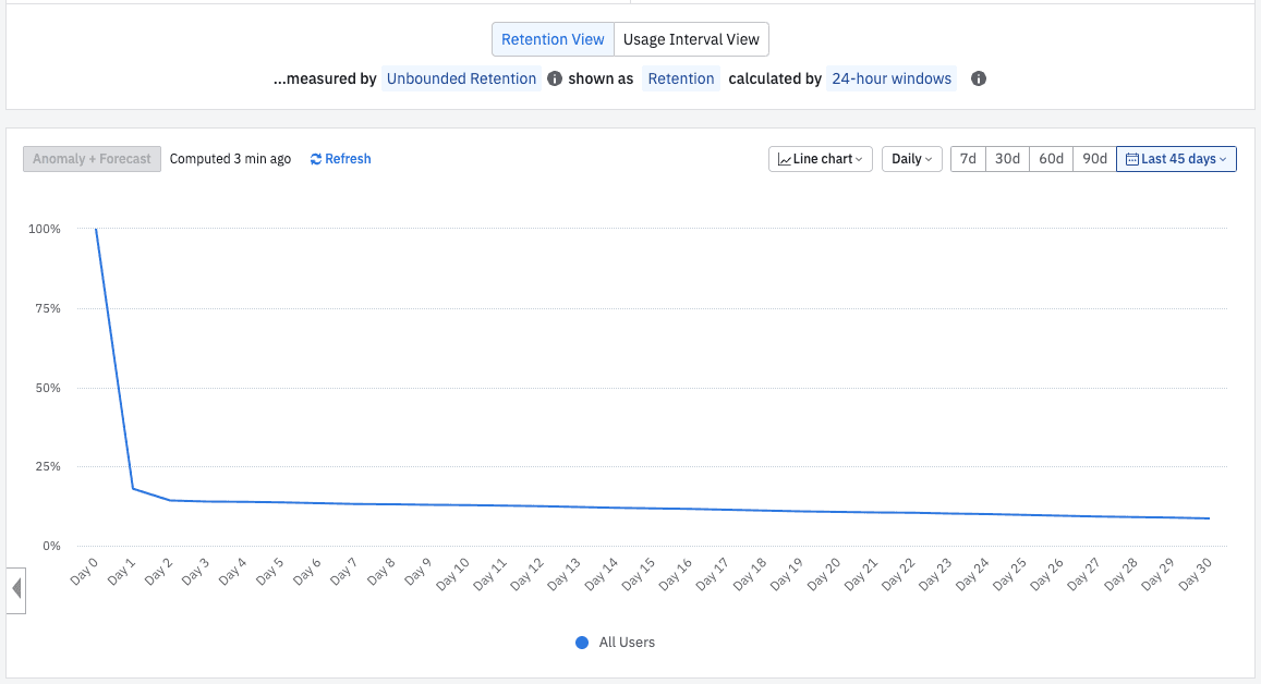 Amplitude's blog image