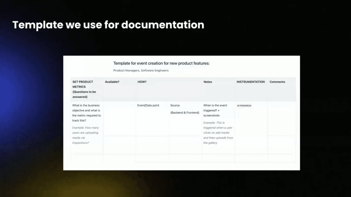 Template for event creation for new product features used by SafetyCulture